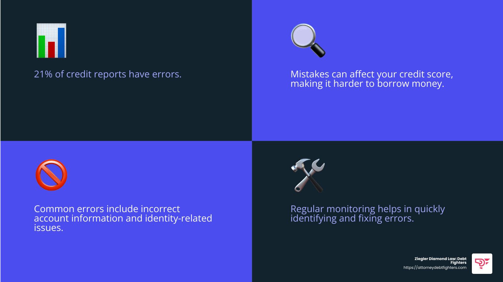 Fix Credit Report Errors: 3 Powerful Steps in 2024-2025